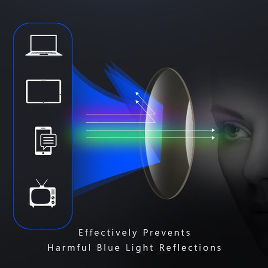 ViewLite | Ultraleichte Gleitsichtbrille für Nah & Fern