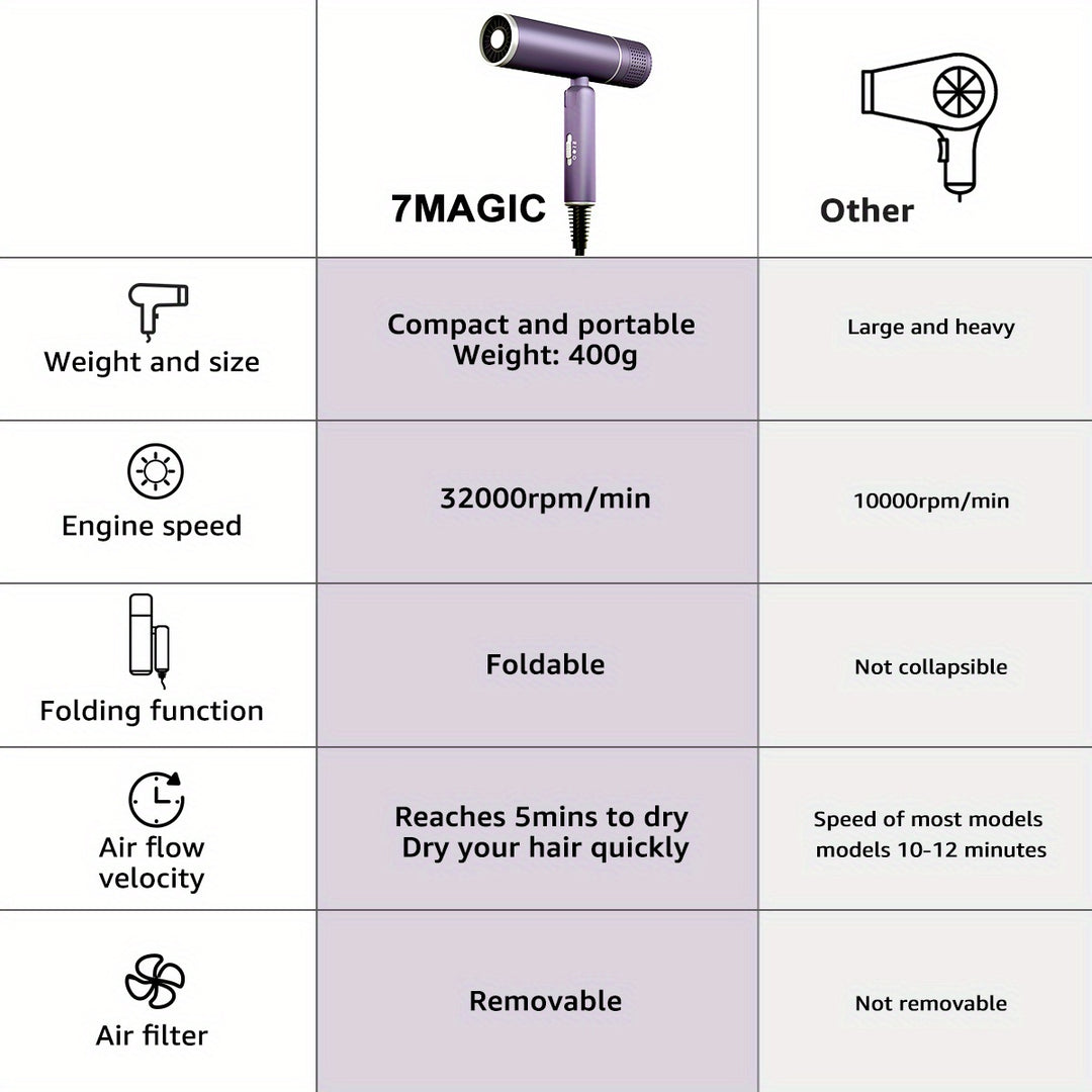 AirMagic | 1600W Föhn mit Ionen-Technologie & Diffusor
