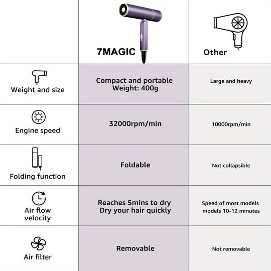 AirMagic | 1600W Föhn mit Ionen-Technologie & Diffusor