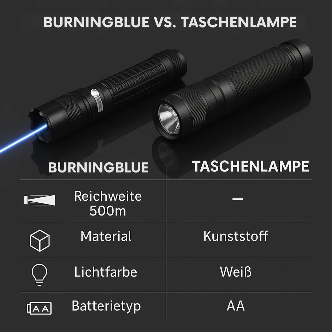 BurningBlue | Ultraheller Laser mit hoher Leistung