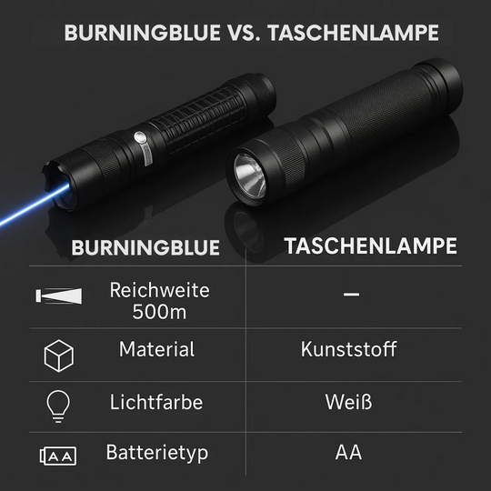 BurningBlue | Ultraheller Laser mit hoher Leistung