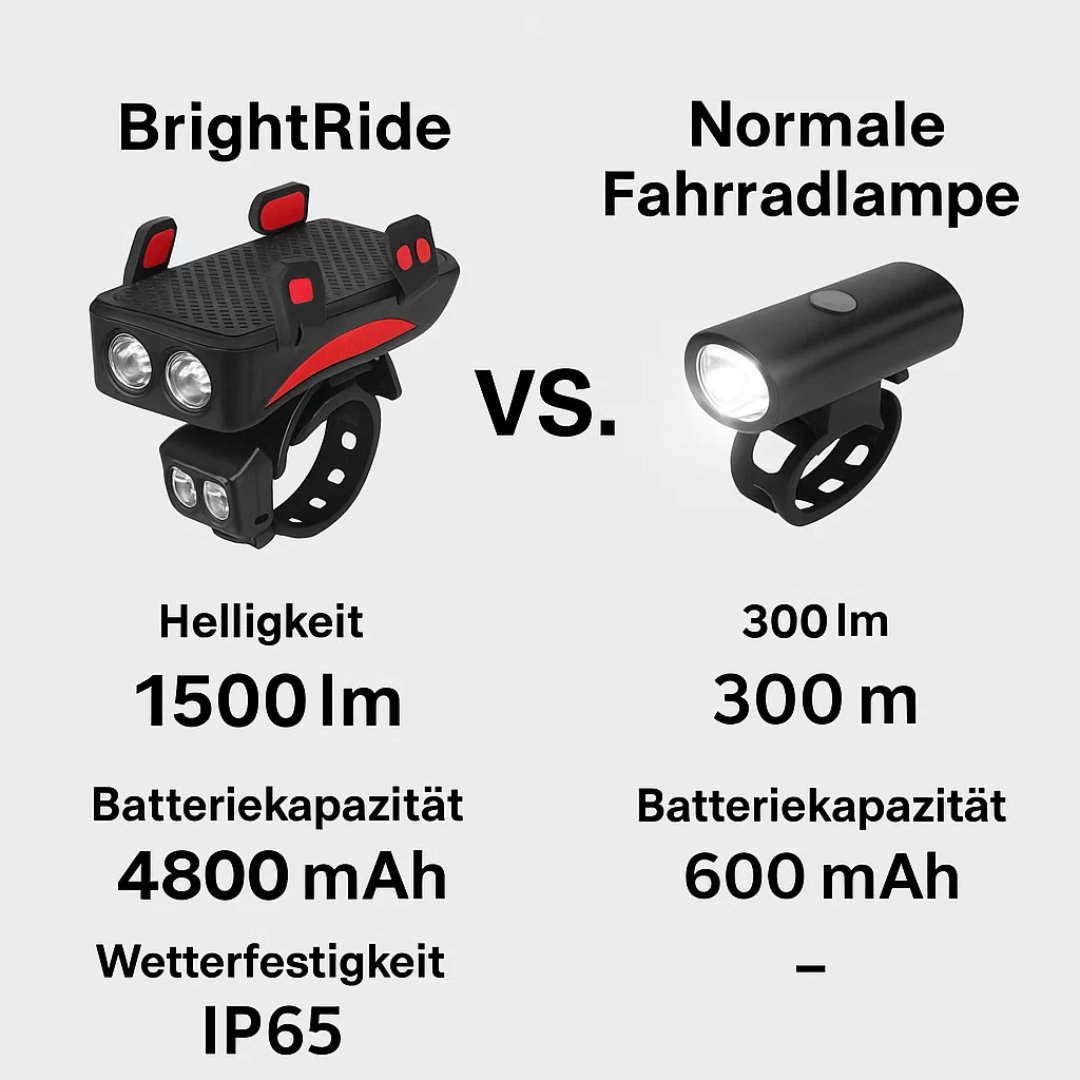 BrightRide | 4-in-1 Fahrradlicht mit Powerbank und 1500 Lumen LED