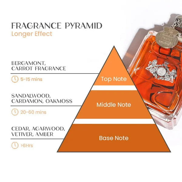 Éclat | Herrenparfüm – Verführerisches Pheromon Eau de Cologne 2