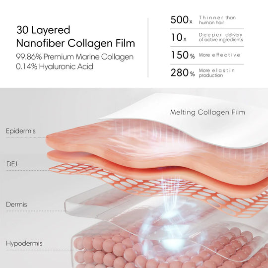 NanoBloom | Kollagen Augenmaske