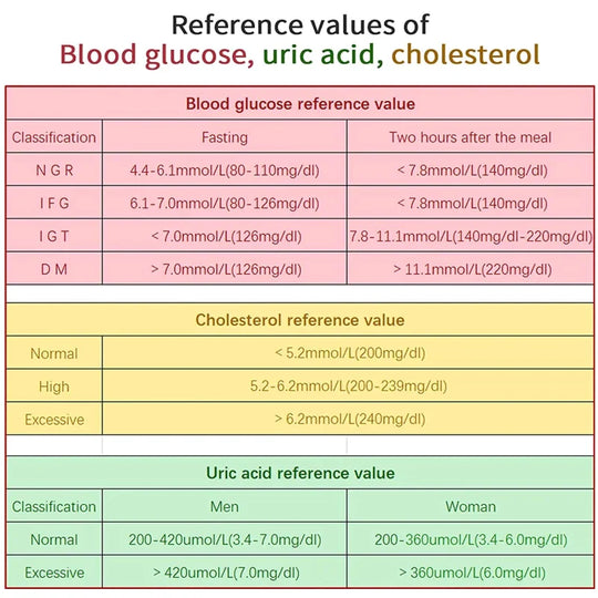 ProHealth | Testkit – Tragbarer Analyzer für Blutzucker & Cholesterin