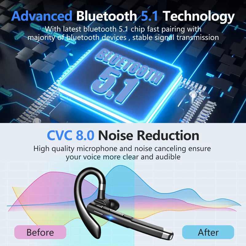 ClearCall | Trucker Dual-Mikrofon kabelloses Bluetooth 5.1 Rauschunterdrückendes Headset/Ohrhörer