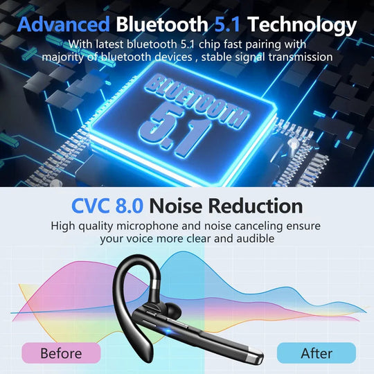 ClearCall | Trucker Dual-Mikrofon kabelloses Bluetooth 5.1 Rauschunterdrückendes Headset/Ohrhörer
