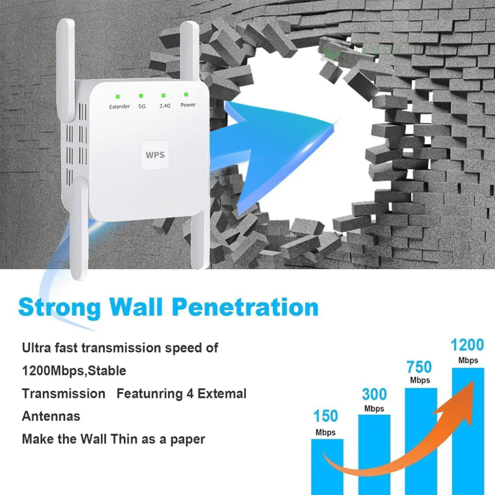 SignalMax | WiFi-Booster – Signalverstärker für Abdeckung im ganzen Haus