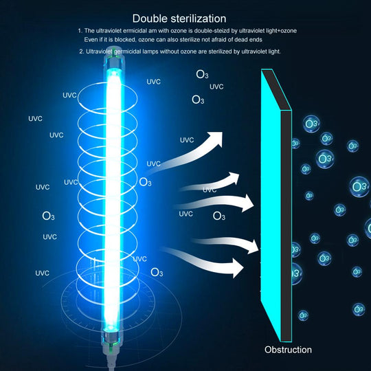 SafeLight | UV-Lampe – Geruchsneutralisierung & Keimtötung