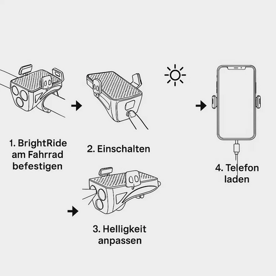 BrightRide | 4-in-1 Fahrradlicht mit Powerbank und 1500 Lumen LED
