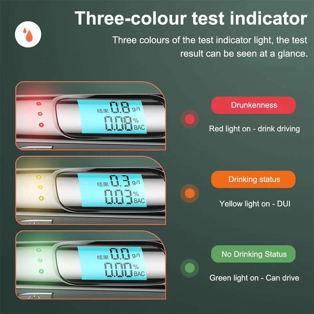 BreatheSafe | USB-wiederaufladbarer Alkoholtester mit Digitalanzeige