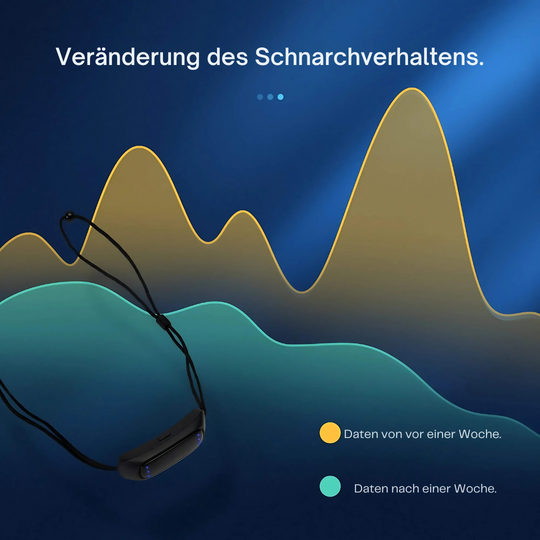 Hypnos | Effektive Anti-Schnarch-Stopp Vorrichtung Kinnband