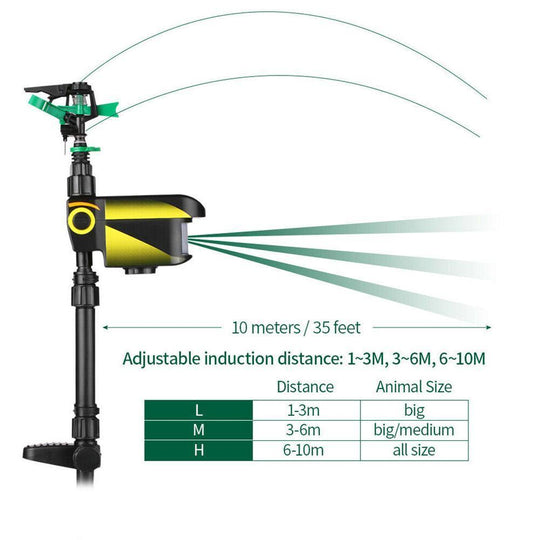 DeerGuard | Bewegungsgesteuertes Sprinklersystem für Rehe mit Solarenergie