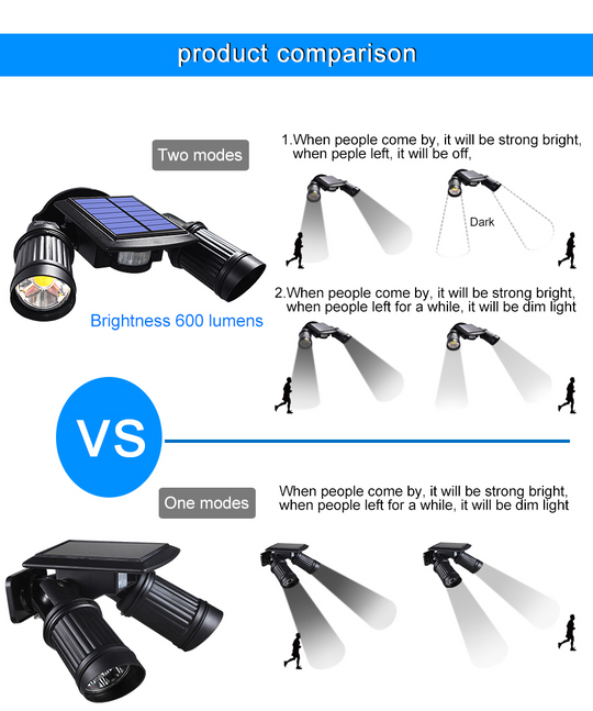 LightSentinel | Superhelle Außen-Motion-Sensor Solar-LED-Leuchten