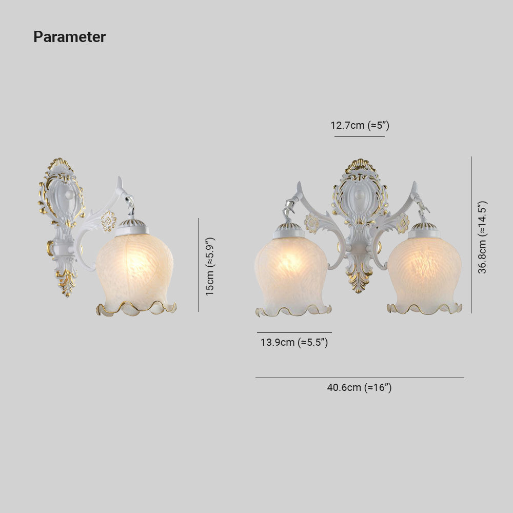 ImperialGleam | Dual Globe Wandleuchte