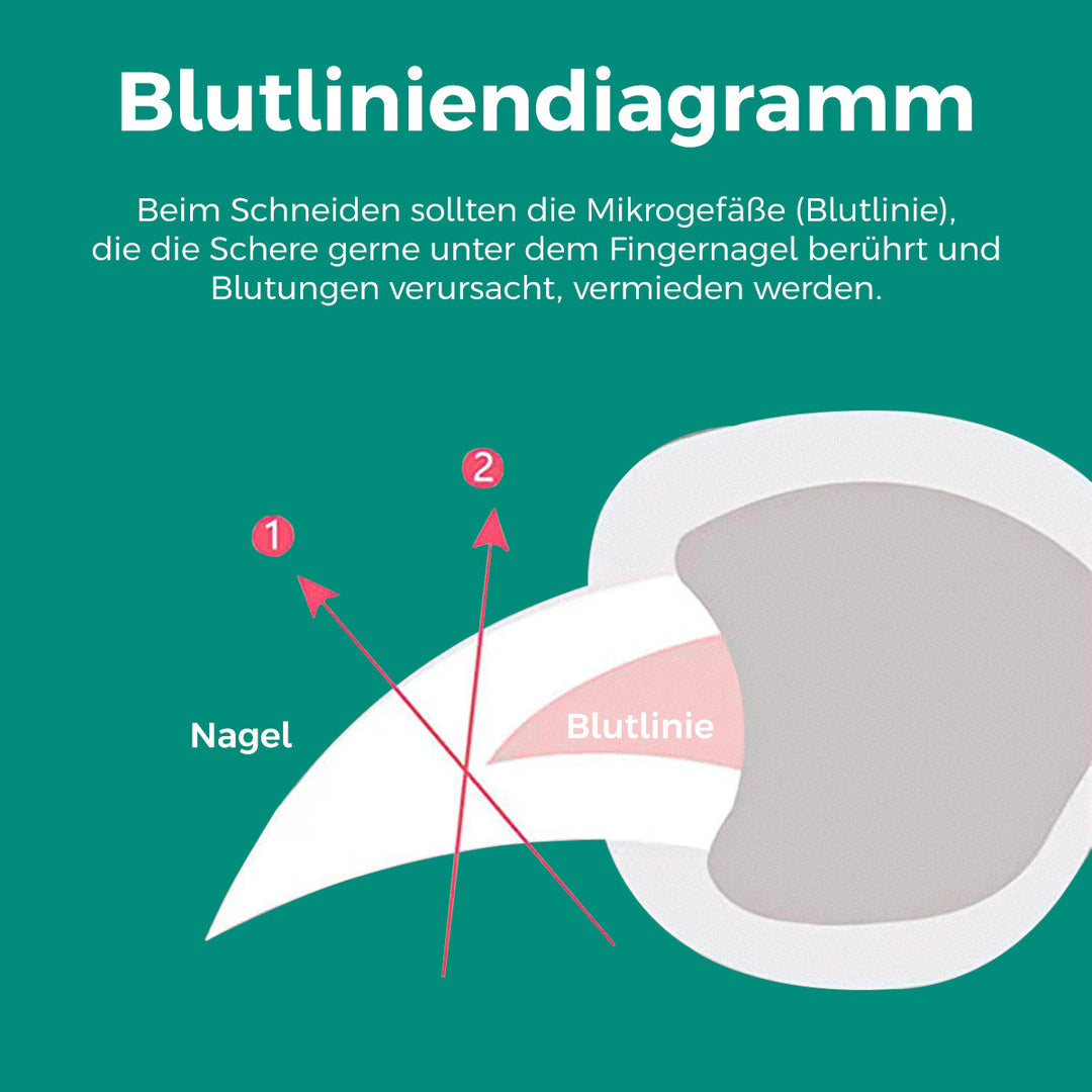 PawClip | Sicherer Nagelknipser mit Sensorschutz