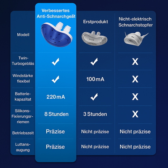 AirEase | Tragbares Antischnarchgerät für besseren Schlaf & freie Atmung