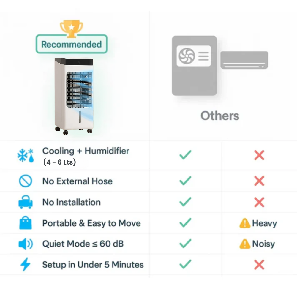 FreshBreeze | Klimaanlage – Tragbar & Fensterlos mit Fernbedienung