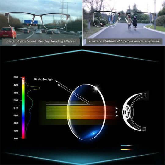 OptiSmart | Intelligente Gleitsichtbrille mit automatischer Sehanpassung & Blaulichtfilter