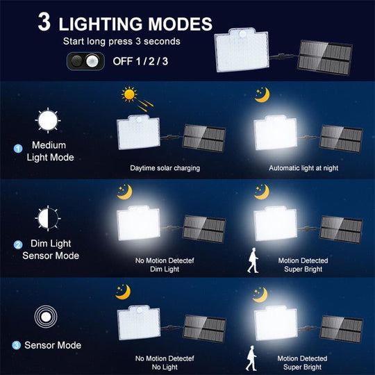 SunSecure | 106 LED Solar Außenleuchte mit Bewegungsmelder