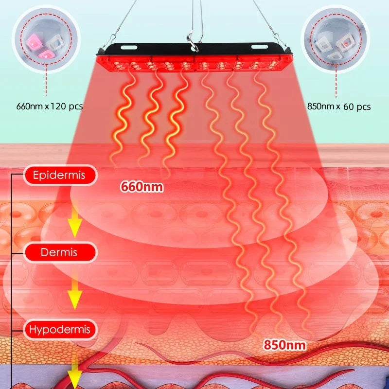 GlowRed | Beleuchtet Schmerz und Stress