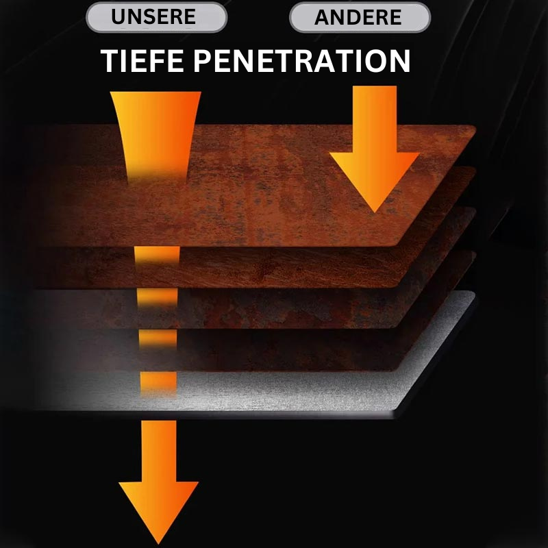 MetalGuard | Rostentferner – Schützt & Versiegelt Metalloberflächen