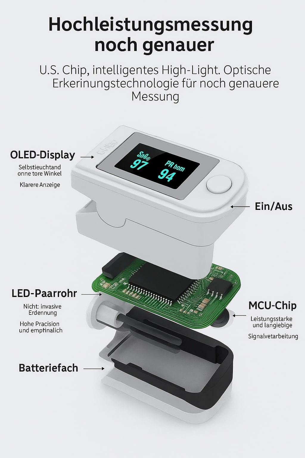 OxiPulse | Kontaktloser Sauerstoff- & Pulsmesser