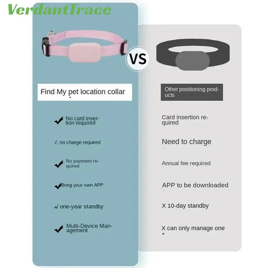 FurryFind | Anti-Verlust-Tracker für kleine Haustiere