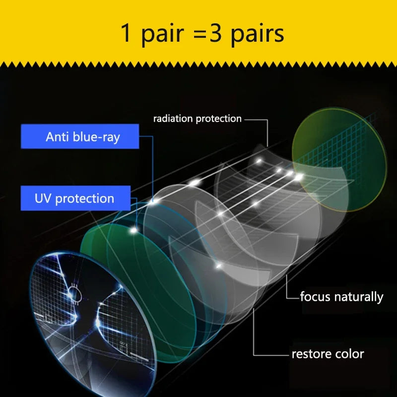 FoldFit | Reisefreundliche Gleitsichtbrille mit Blaulicht