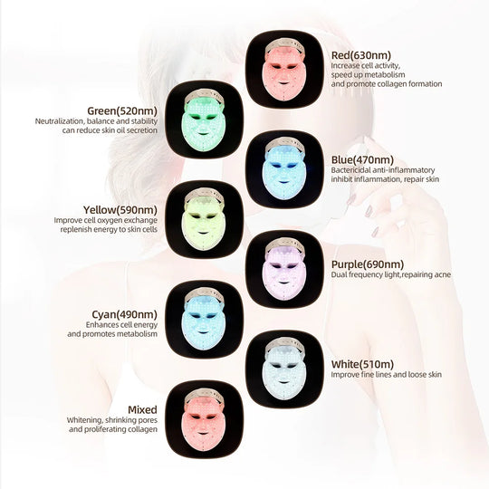 GlowMask | 7-Farbige LED-Hauttherapie
