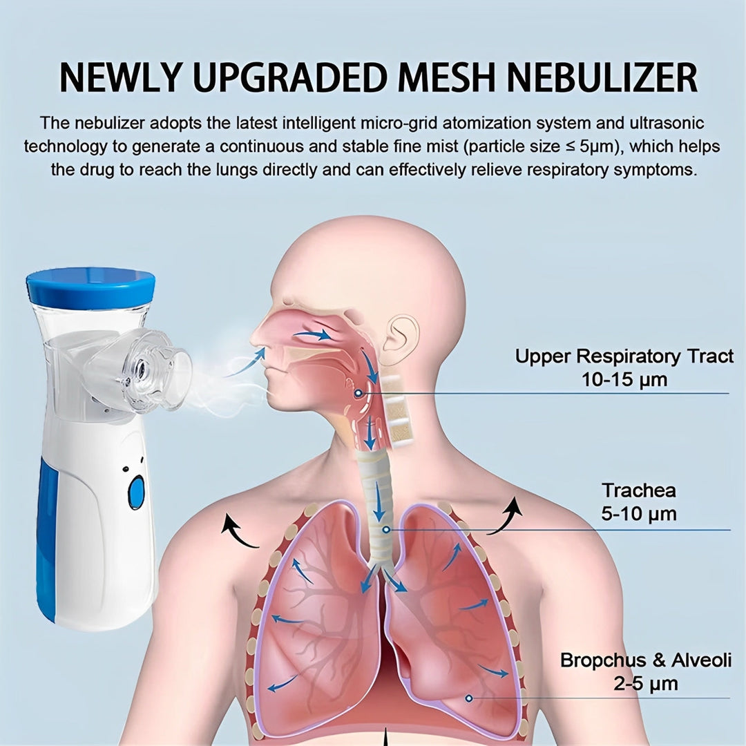 LungMate | Tragbarer Mini-Netz-Nebulizer für Erwachsene und Kinder