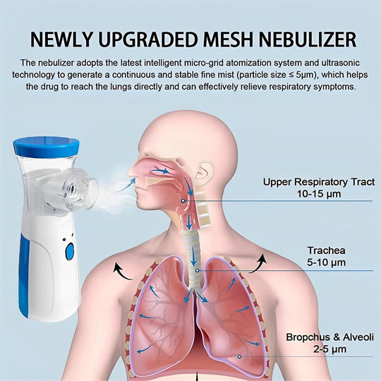 LungMate | Tragbarer Mini-Netz-Nebulizer für Erwachsene und Kinder