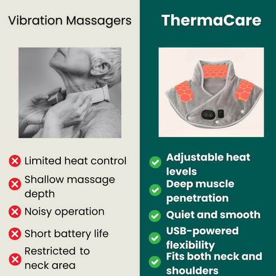 ThermaCare | Heizmassage Wrap – Linderung bei Nacken- & Schulterschmerzen