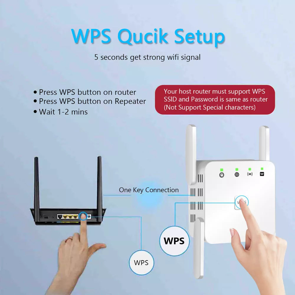 SignalBoost | 5G WiFi Repeater mit 1200Mbps & 4 Antennen