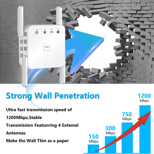 SignalBoost | 5G WiFi Repeater mit 1200Mbps & 4 Antennen