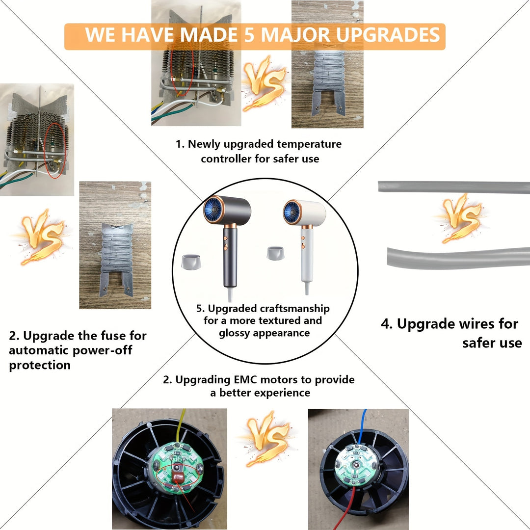 AeroForce | 2000W Profi-Haartrockner mit Kalt- & Heißluftfunktion Decorique.de