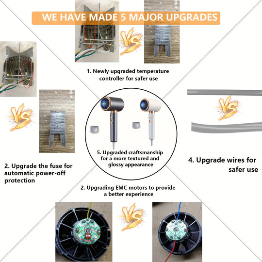 AeroForce | 2000W Profi-Haartrockner mit Kalt- & Heißluftfunktion Decorique.de