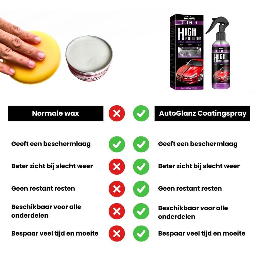 AutoGlanz | 3-in-1 Nano Keramische Coating Spray | 1+2 Gratis