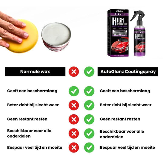 AutoGlanz | 3-in-1 Nano Keramische Coating Spray | 1+2 Gratis