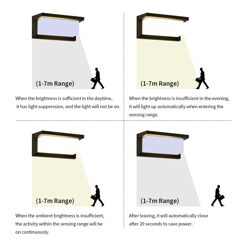 BrightGuard | Wandleuchte – LED-Schutzlicht mit Automatischer Aktivierung Decorique.de