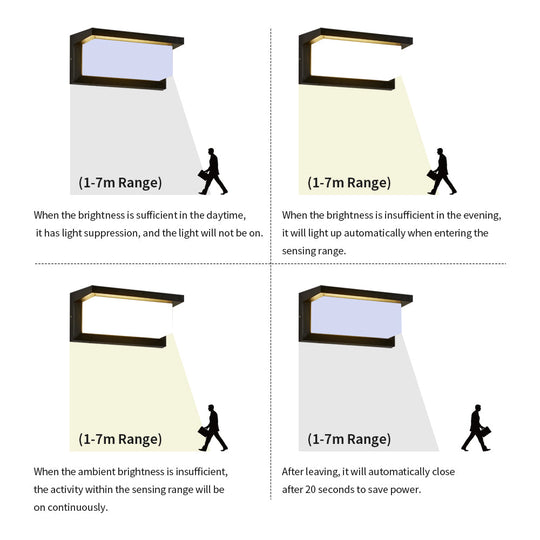 BrightGuard | Wandleuchte – LED-Schutzlicht mit Automatischer Aktivierung Decorique.de