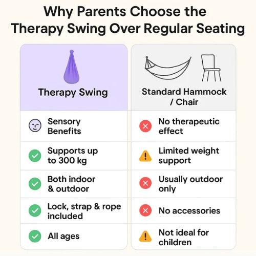 CalmSwing | Sensorische Autismus-Therapie-Schaukel für Innen- und Außenbereich Decorique.de