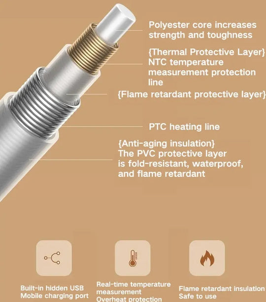 CloudCloak | Tragbarer beheizter Schal Decorique.de