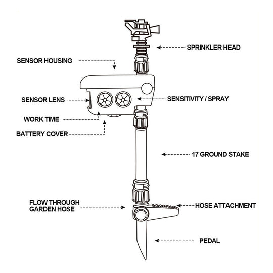 DeerGuard | Bewegungsgesteuertes Sprinklersystem für Rehe mit Solarenergie Decorique.de