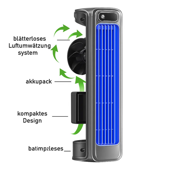 FrostiCool | Wandmontierbarer Raumkühler mit Akku Decorique.de