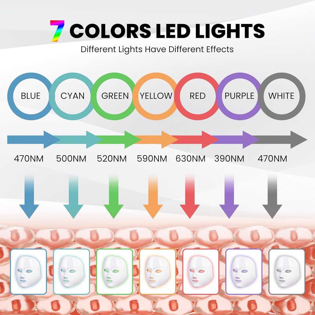 GlowTherapy | Hautverjüngende Lichttherapie-Maske Decorique.de