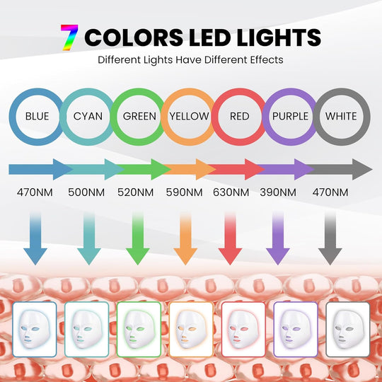 GlowTherapy | Hautverjüngende Lichttherapie-Maske Decorique.de