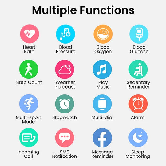 GluWatch | Nicht-invasive Smartwatch zur Blutzuckerkontrolle Decorique.de