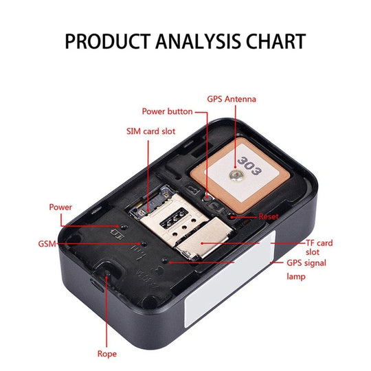 GuardPet | Hunde- & Katzen-GPS mit 12 Monaten Laufzeit Decorique.de