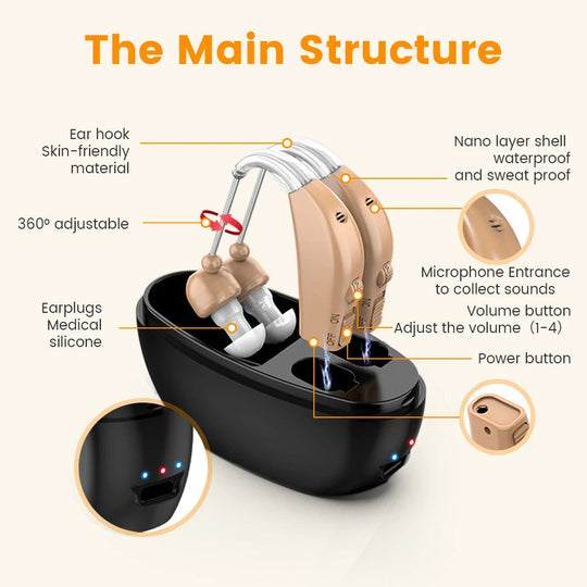 HearMax | Kompaktes Hörgerät mit Geräuschunterdrückung Decorique.de
